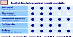 ASUS Vivobook 15 M1502YA-BQ889W - Laptop - 15.6 inch — thumbnail 2