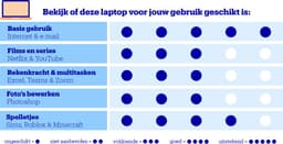 HP 15-fc0759nd - Laptop - Ryzen 5 - 8GB/512GB - 15.6 inch - Windows 11 Home — thumbnail 2