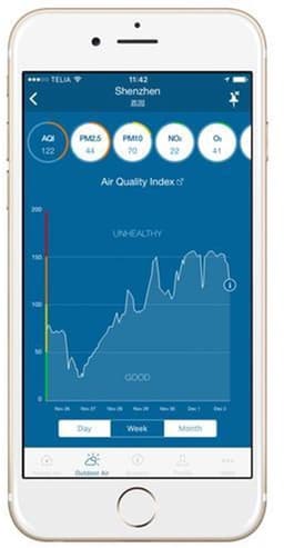 Blueair Classic 605 PAC - Luchtreiniger - HEPA Silent™ - SMART - vooor tuimtes tot 180m2 - Ionisatie - — thumbnail 10