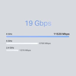 TP-Link Deco BE85 - Mesh WiFi - WiFi Versterker - WiFi 7 - 19 Gbps - Uitbreiding — thumbnail 8