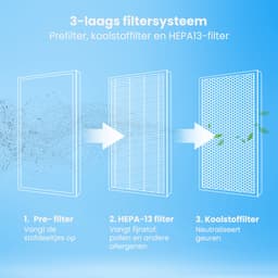 Auronic HEPA 13 Filter voor Auronic Luchtreinigers Fresh Pro AU3285 en AU3286 — thumbnail 4