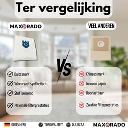 Maxorado Stofzuiger Set 16-delig - 10 zakken + 2 Hepa + Uitblaas + 2 Motor Filter - geschikt voor Miele C3, C2, S8340, S8430, S8310, S8360, S8, S5, S5211, S5210, S8460 — thumbnail 6
