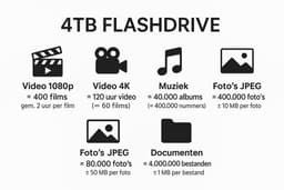 4TB usb flashdrive 2in 1 | USB-C Stick | externe oplag | Dual Geheugenstick | USB 3.1 | Plug & Play | Universeel | Geschikt voor smartphones, laptop, tablets, PC en meer partybox |mobile |Extra opslagruimte,samsung android — thumbnail 2