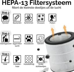 Øvaal Luchtreiniger - Air Purifier - met vervangbaar HEPA13 Filter + koolstoffilter - 250 m³/u - Helpt tegen stof, huisstofmijt, hooikoorts en allergie - Slaapstand en Automatische Stand - Luchtkwaliteit Indicator — thumbnail 11