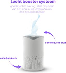 Luchtreiniger - Air Purifier - Mini Luchtreiniger met Ionisator / Actieve Koolstof - Vervangbaar HEPA Filter - UV lamp — thumbnail 8