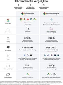 Acer Chromebook Plus 515 CB515-2HT-5789 - 15 inch - Touchscreen - Core i5 - 8GB - 256GB - Verlicht toetsenbord - Grijs — thumbnail 14