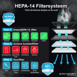 Erikssøn Hepa-filter Voor Luchtreiniger Air Pure Pro — thumbnail 2