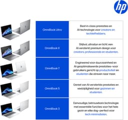 HP OmniBook X Flip NGAI 14-fk0751nd - 2-in-1 Copilot+ Laptop - 14 inch - 1.39 kg - AMD Ryzen AI 5 - 16 GB RAM - 512 GB SSD - Windows 11 Home — thumbnail 8