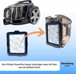 Kleanburg® Motorfilter geschikt voor Philips PowerPro Expert FC97xx – vervangt CP0617/01 — thumbnail 5