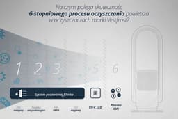 Vestfrost Luchtreiniger met koeling/verwarmingsfunctie - VP-B1H50GP - 50 m² - Zuiveringsefficiëntie: 620 m³/u - Mobiele besturing — thumbnail 3