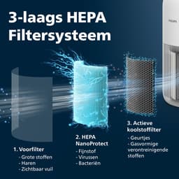 Philips PureProtect 900 Series - Luchtreiniger - CADR 250m3/u - Ruimtes tot 65m2 - 3 laags HEPA filtratie - Air+ App - Stille Reiniging - Compact - Wit - AC0950/10 — thumbnail 3