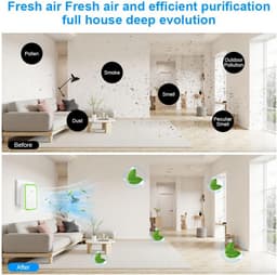 2-Pack Luchtreiniger Ionizer – Plug-in Negatieve Ionen Luchtreiniger voor Kantoor, Kamer, Badkamer en Huisdieren — thumbnail 7