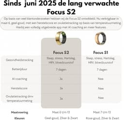 Focus® S2 Smart Ring - Zilver - Maat 10 - AI Coach - Hartslag - Menstruatiecyclus - Slaap Monitor - Herstelscore - Slimme Ring - Sport Prestatie - Stappenteller -IP68 Waterdicht - O2 Meting - Dames - Heren - Wearables - Oplaad Case - beschermring — thumbnail 9