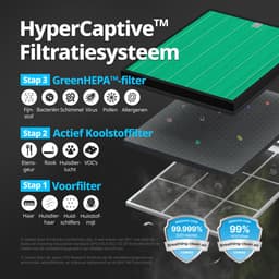 Coway Airmega Jet Luchtreiniger - Air Purifier - 402 m³/u - Wasbaar pre-filter + HEPA filter + koolstoffilter - Verwijdert tot 99,97% van ultrafijne deeltjes - Tegen stof, pollen en allergenen - Fluisterstil (20 dB) — thumbnail 8