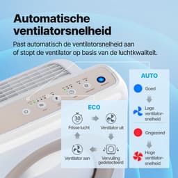 Coway MIGHTY AP-1512HH Luchtreiniger – HEPA 13 + Koolstoffilter – CADR 421 m³/u – Voor ruimtes tot 109 m² – Slaapstand – Luchtkwaliteit Indicator – Tegen Hooikoorts, Allergie, Huisstofmijt, Stof & Pollen – Air Purifier - Wit — thumbnail 9
