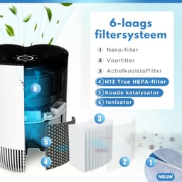 Vibrix PureFlow30 Luchtreiniger / Air Purifier – HEPA H13 + koolstoffilter – 180 m³/u – Voor kamers tot 30 m² – Ionisator – App-bediening – Zeer stil met slaapstand – Luchtkwaliteitindicator — thumbnail 2