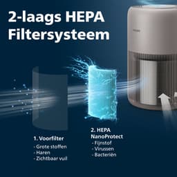 Philips PureProtect 900 Series - Luchtreiniger - CADR 250m3/u - Ruimtes tot 65m2 - 2 laags HEPA filtratie - Stille Reiniging - Compact - Beige - AC0921/14 — thumbnail 3