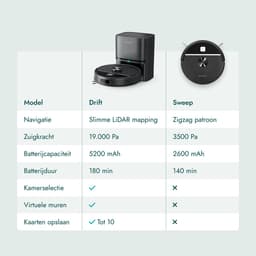 Bloomfold Robotstofzuiger met Dweilfunctie & Leegstation - 19.000Pa Zuigkracht – LiDAR Navigatie - 180 minuten - Slimme AI Robot Stofzuiger - Geschikt voor Huisdierhaar — thumbnail 5