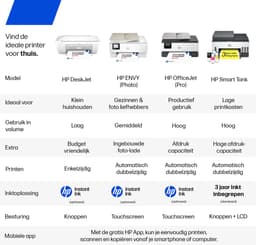 HP Smart Tank 7305 - All-in-One Printer - Inclusief tot 3 jaar inkt - Grijs — thumbnail 13