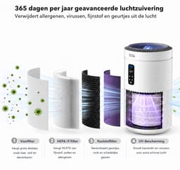 Blanc Square Luchtreiniger Pro - Air Purifier - HEPA 13 + Koolstoffilter - 400m³/h 90m² met UV-Desinfectie - Slaapkamer, Woonkamer, Kantoor – Tegen Allergie, Pollen, Geurtjes - Luchtkwaliteitindicator - Clean Air Slaapstand — thumbnail 4