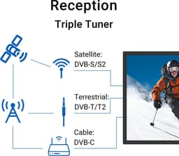 TuTu Standaard TV - LED Full HD - 42 inch/108 cm - Frameles Design - Tripple Tuner DVB-T/T2/S/S2/C - HDMI x2, USB x1, CI+ - Geassembleerd in Eindhoven - TUB42FD1N — thumbnail 5