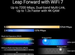 ASUS RT-BE88U - Router - WiFi Versterker Dual-band - WiFi 7 - 7200 Mbps - 10G Poort - SFP+ — thumbnail 17