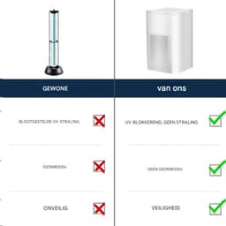 BolFlow® Luchtreiniger - HEPA - USB - Air purifier - Koolstoffilter - Ionisator - Stil & Compact - Voor Kantoor, Auto, Thuis - Wit — thumbnail 14