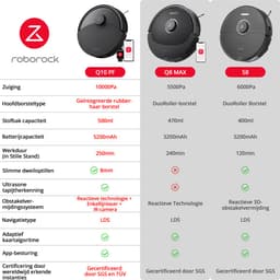 Roborock Q10 PF - Robotstofzuiger met dweilfunctie - 10000Pa - Dubbele anti-klit - automatisch wissen - LiDAR-navigatie - 8 mm automatisch liftend mopsysteem - verboden zone - S8/Q5 Max/Q8 Max upgrade(Q10 X5) — thumbnail 9