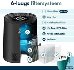 Vibrix PureFlow15 Pro Luchtreiniger / Air Purifier – EPA H14 + koolstoffilter – 100 m³/u – Voor kamers tot 15 m² – Ionisator – App-bediening – Zeer stil met slaapstand – Luchtkwaliteitindicator — thumbnail 2