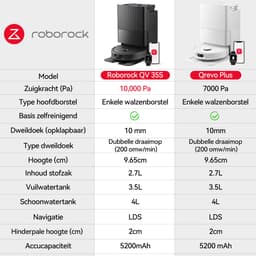 Roborock QV 35S Robotstofzuiger–10000 Pa zuigkracht– Dubbele anti-klitborstels– Slimme obstakelvermijding–Dubbele opklapbare– Draaiende dweilen– Automatisch dweilen–Zelfdrogend– Wit–Qrevo plus Upgrade — thumbnail 4