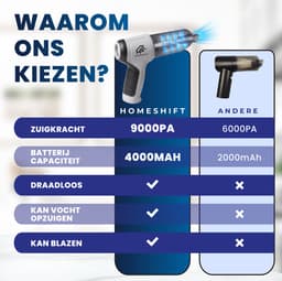 HomeShift® Auto Stofzuiger Draadloos V2 - Kruimelzuiger - Handstofzuiger - Kleine Stofzuiger - Draadloze stofzuiger - Air Duster - Nat & Droog - Grijs — thumbnail 2