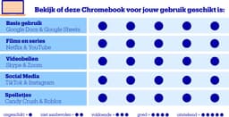 Acer Chromebook Plus 515 CB515-2HT-5789 - 15 inch - Touchscreen - Core i5 - 8GB - 256GB - Verlicht toetsenbord - Grijs — thumbnail 2