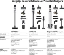 Samsung Jet 75E Pet - Steelstofzuiger - VS20B75AGR5/WA - Zilver - Turbo Action Brush - Pet Tool — thumbnail 2