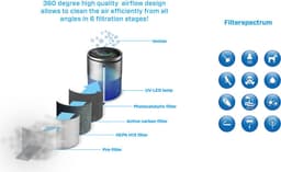 Clean Air Optima® CA-503T Compact Smart - Intelligente HEPA UV-C Ionisator Luchtreiniger - 360° Airflow - Ultrastil met sleepmode! <10dB(A)! — thumbnail 12