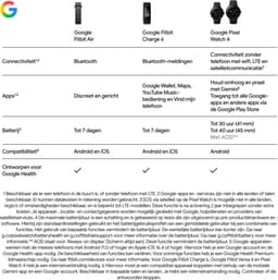 Google Fitbit Air Lavender - Activity Tracker - Met Blauw/Paars Actiesportbandje met klittenband — thumbnail 15