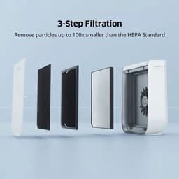 AmazingAir / AirDoctor 2000 4-in-1 Air Purifier — thumbnail 6