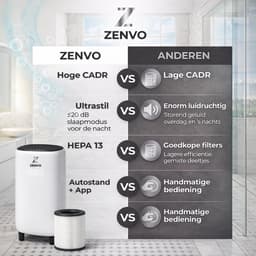 Zenvo Luxe Luchtreiniger met Wifi & App – HEPA 13 Filter – 360 m³/u – Tegen Allergie, Hooikoorts & Huisstofmijt – Air Purifier – Wit — thumbnail 4