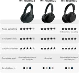 Sony WH-1000XM4 - Draadloze over-ear koptelefoon met Noise Cancelling - Blauw — thumbnail 4