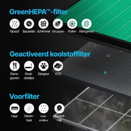 Coway Airmega 150 Luchtreiniger - Air Purifier - 281 m³/u - Wasbaar pre-filter + HEPA filter + koolstoffilter - Verwijdert tot 99,97% van ultrafijne deeltjes - Tegen stof, pollen en allergenen - Fluisterstil (20 dB) - ECARF & Quiet Mark - Wit — thumbnail 6