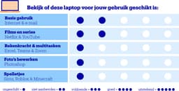 HP 15-fd0700nd - Laptop - 15.6 inch — thumbnail 2