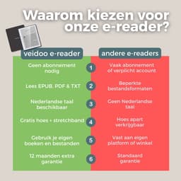Haussgoods E-Reader – E-Ink – E-Book Reader – 6 inch – Inclusief Harde Cover & Stretch Band – Zwart — thumbnail 7