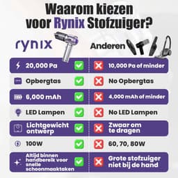 Kruimeldief Snoerloos - Handstofzuiger - 20.000 Pa zuigkracht - Auto Stofzuiger met 9 Opzetstukken - Kruimelzuiger - 100W - Airduster - Zuigen & Blazen — thumbnail 7