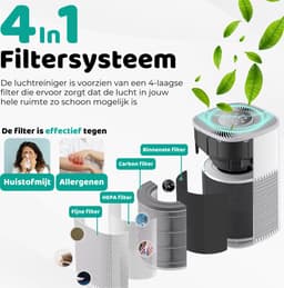 Modito luchtreiniger - Air Purifier met APP - 4-in-1 filtersysteem - Ionisatie - HEPA 13 filter + koolstoffilter - Verminderd huisstofmijt, hooikoorts, allergie & stof - Wit - 210 m³/u — thumbnail 4
