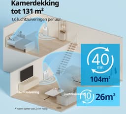 Coway Airmega Jet Luchtreiniger - Air Purifier - 402 m³/u - Wasbaar pre-filter + HEPA filter + koolstoffilter - Verwijdert tot 99,97% van ultrafijne deeltjes - Tegen stof, pollen en allergenen - Fluisterstil (20 dB) — thumbnail 7