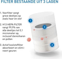 Medify Air MA-14 Vervangingsfilter – HEPA Filter H13 – 1 Stuk – Luchtfilter – Actieve Koolstof – Luchtzuivering — thumbnail 5