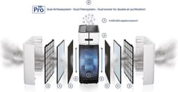 Clean Air Optima® CA-510Pro Smart - Intelligente HEPA UV-C Ionisator Luchtreiniger - Ultrastille Werking — thumbnail 6