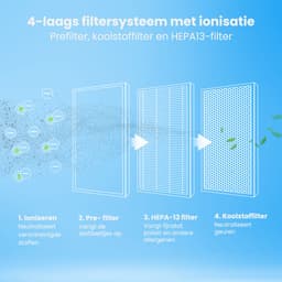 Auronic Luchtreiniger Ultra met HEPA 13 Filter, Ionisator en Koolstoffilter - Ruimtes tot 90m² - CADR-waarde van 450m³/u - Air Purifier - Wit — thumbnail 6
