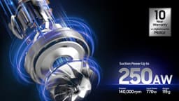 Samsung Jet 85S Multi VS70H25WWG/WA - Steelstofzuiger - 2 in 1 laadstation - Hepafilter - Slim LED Brush — thumbnail 17