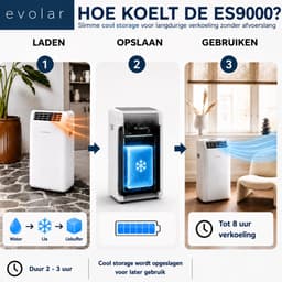 Evolar Mobiele Airco Zonder Afvoerslang - met Luchtontvochtiger - 3-in-1 - Voor Slaapkamer - WiFi - 9000 BTU - Zonder Afvoer / Slang - EVO-ES9000 — thumbnail 4