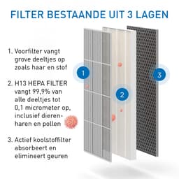 Medify Air MA-40 Vervangingsfilter – HEPA Filter H13 – 1 Stuk – Luchtfilter – Actieve Koolstof – Luchtzuivering — thumbnail 4